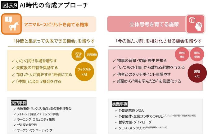 【図表9】AI時代の育成アプローチ