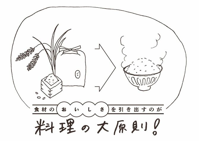 食材のおいしさを引き出すのが料理の大原則!