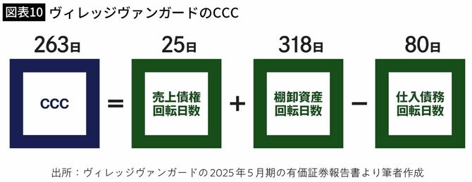 ヴィレッジヴァンガードのCCC