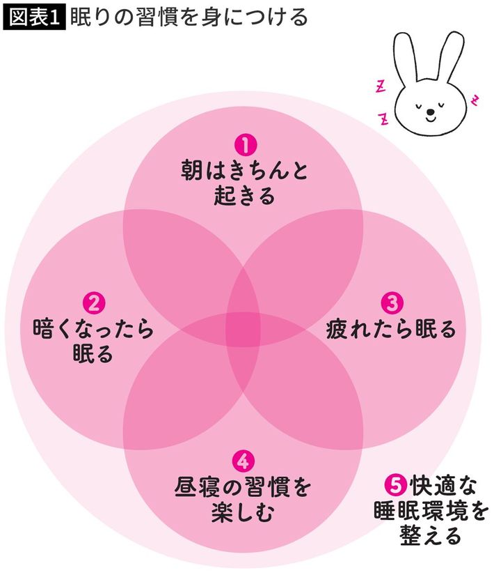 出典＝『<a href="https://www.amazon.co.jp/exec/obidos/ASIN/483342441X/presidentjp-22" target="_blank">スマホ中毒からの心のモヤモヤをなくす小さな習慣</a>』（プレジデント社）