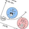 こりゃ､即マネしないと人生大損だ…幸福感が高く転んでもただでは起きない人が"やるのを止めた"日常習慣