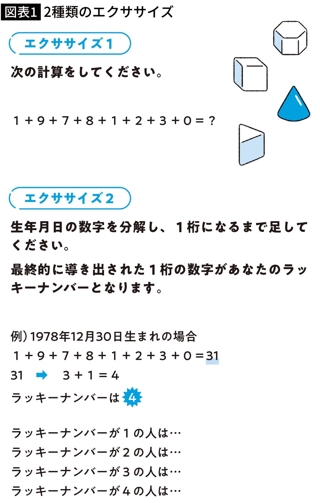 【図表】2種類のエクササイズ