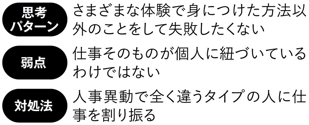 ワンパターンタイプの思考パターン、弱点、対処法