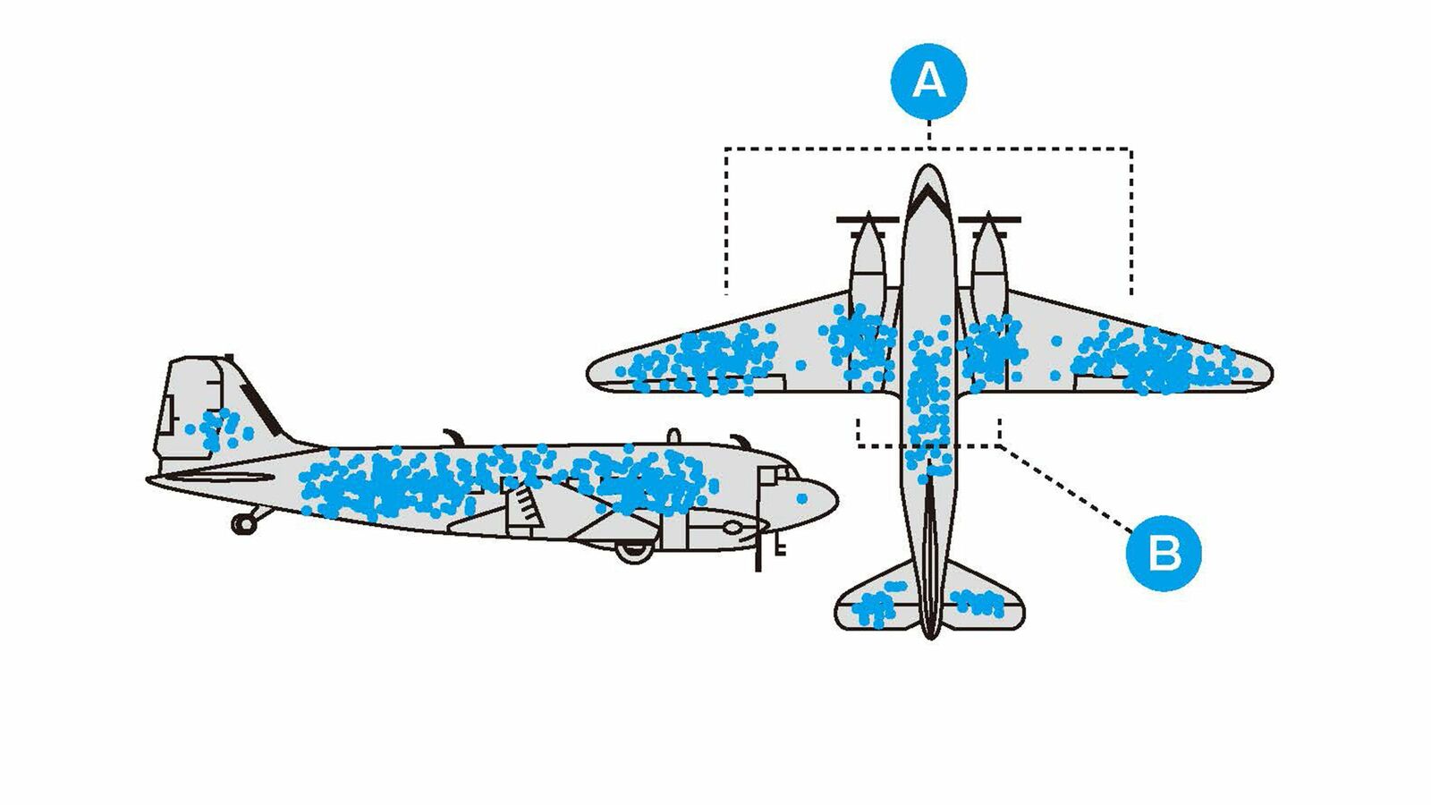 爆撃機の装甲を厚くすべきなのは｢対空砲火を受けた場所｣と｢受けていない場所｣のどちらか? 真実は｢見える情報｣の中にあるとは限らない