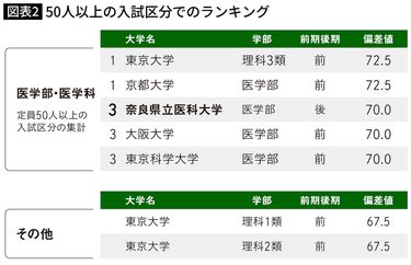 3ページ目)｢東大理3・京大医落ちの優秀な学生がやってくる｣地方公立大