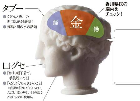 香川県民 抜け目のない へらこい 気質は 典型的日本人の姿そのもの President Online プレジデントオンライン