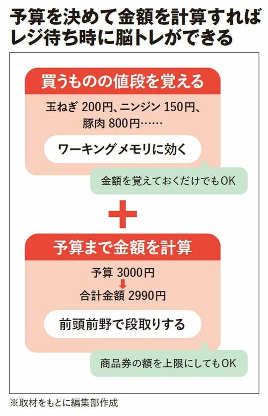 予算を決めて金額を計算すればレジ待ち時に脳トレができる
