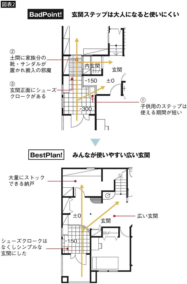 【図表2】よい玄関と悪い玄関