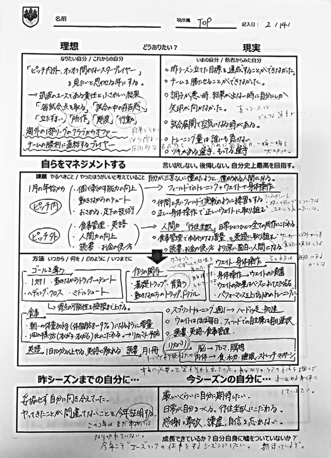 筑波大蹴球部のある部員のセルフマネージメントシート