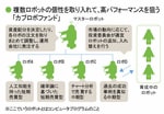 「カブロボファンド」