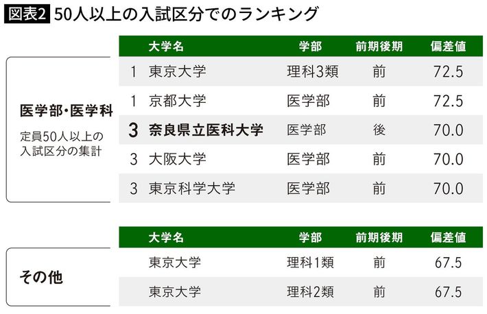 図表＝『<a href="https://www.amazon.co.jp/exec/obidos/ASIN/4296209426/ref=nosim?tag=f-pol-22" target="_blank">挑戦する人か、文句を言う人か</a>』