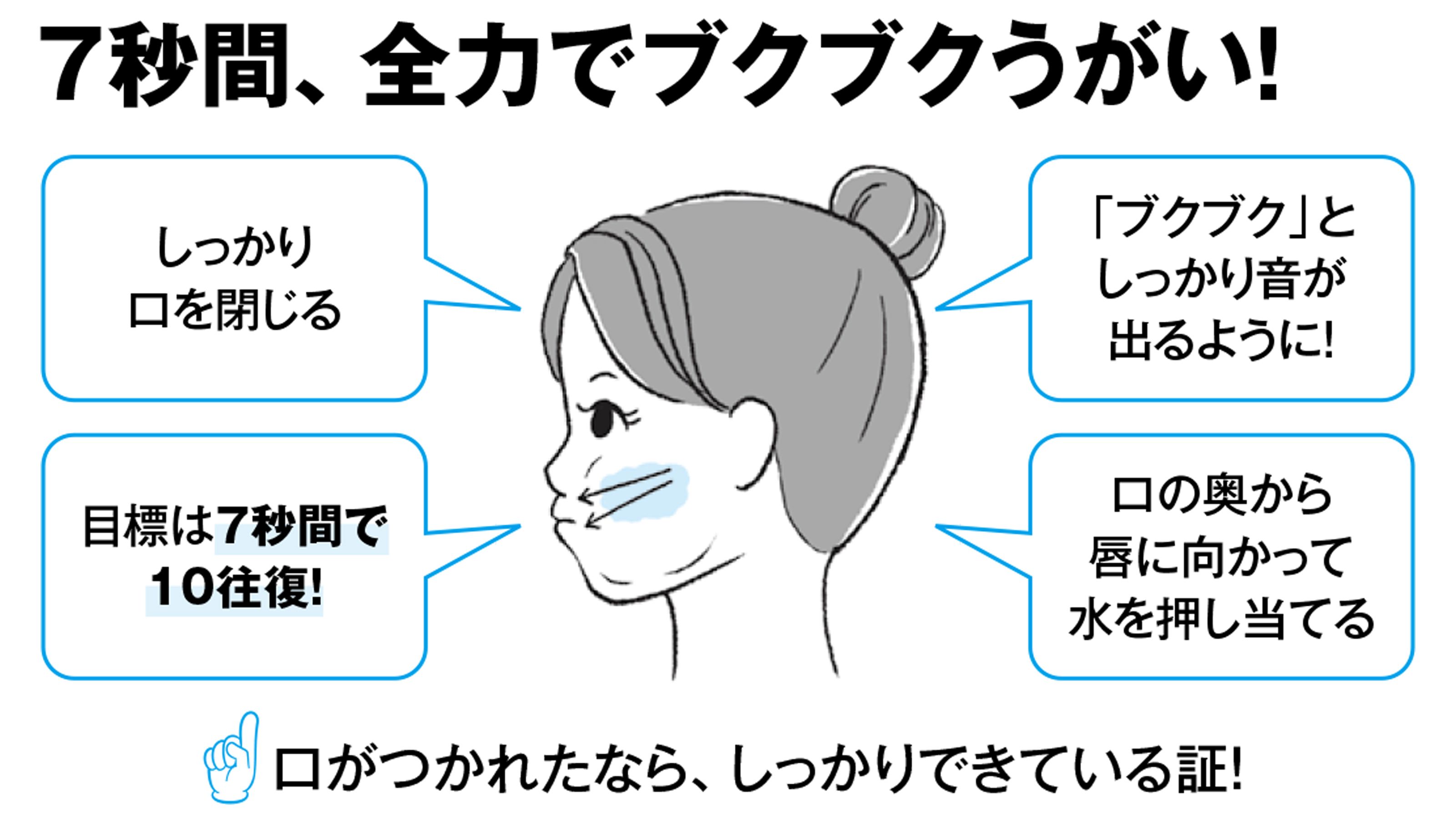 歯科医が断言 新型コロナが重症化する人としない人は 口の中 が違う 免疫力を高める 7秒うがい とは President Online プレジデントオンライン