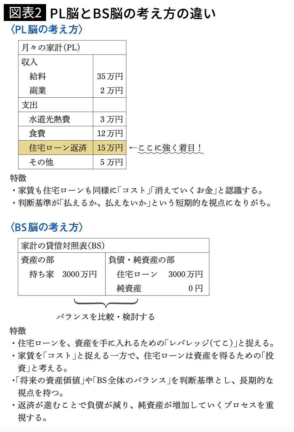 賃貸か持ち家か｣の答えはもう出ている…元国税専門官が見た｢お金持ち｣がドンドンお金持ちになっていく構造｜Infoseekニュース