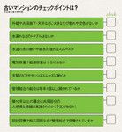 古いマンションのチェックポイントは！？