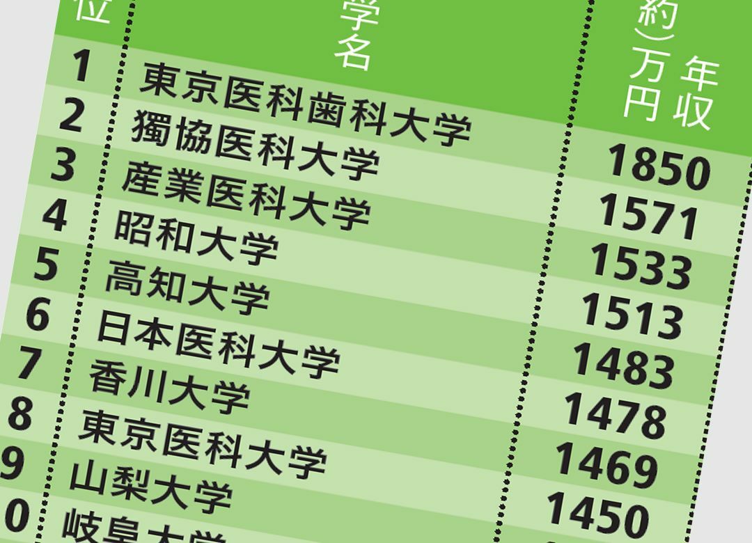 なぜ東大の医師は地方医大より薄給なのか 医師の出身大学別給与ランキング