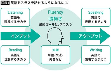 アウトプット専用問題集 中2数学［数と式・関数］ | 文英堂編集