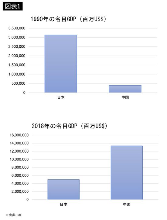 名目GDP（百万US$）