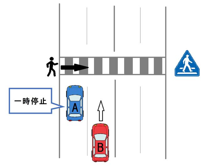 信号のない2車線の横断歩道でヒヤリとした場面