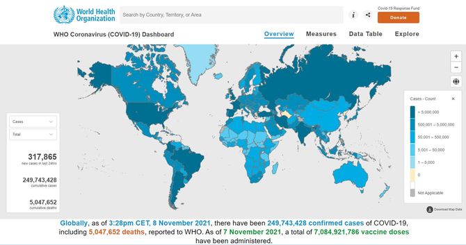 WHO Coronavirus (COVID-19) Dashboard