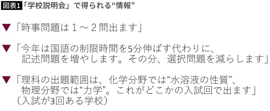 【図表】「学校説明会」で得られる“情報”