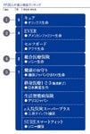 FP20人が選ぶ商品ランキング