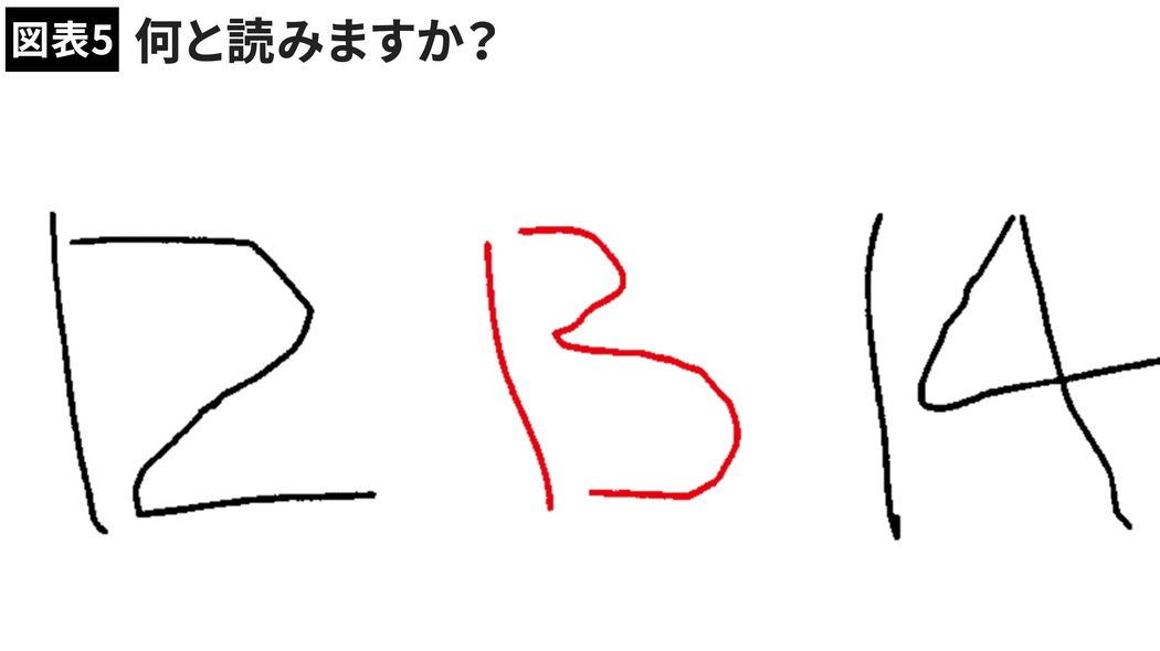 人の脳は簡単な操作で｢B｣と｢13｣を見間違える  脳は2つのシステムを使っている