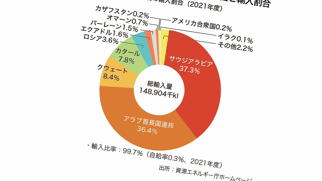 大義なき｢資源のための戦争｣はこれでなくなる…｢エネルギーを買う国｣だった日本が輸出国に転じる日