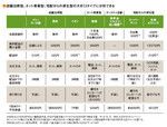 店舗出荷型、ネット専業型、宅配からの派生型の大きく3タイプに分別できる