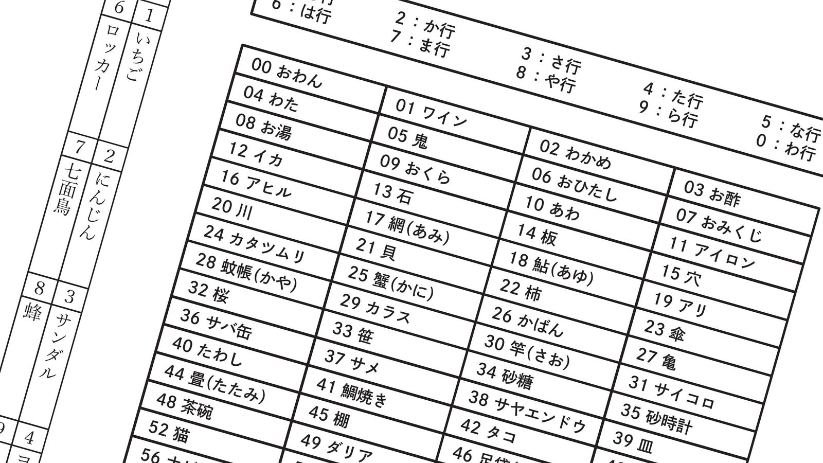 "スマホいじり&ボーッと過ごす"で頭はヨボヨボに…記憶力日本一の達人伝授｢ものを覚えるのに最適な場所｣ 銀行ログインパスワード｢Pc38Nxj7｣をすぐ記憶する方法