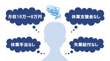 月収半減｢休業手当払わず､辞めるのを待つ｣露骨な非正規イジメを平気でする会社の"鬼論理"