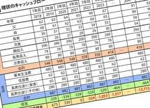 年340万要求し親の愛情を試す30歳長男