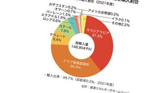 大義なき｢資源のための戦争｣はこれでなくなる…｢エネルギーを買う国｣だった日本が輸出国に転じる日