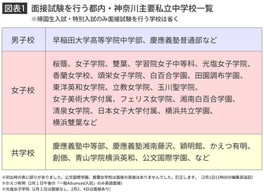 中学受験の面接で「通学経路」を聞く狙い 親に依存していると答えられ