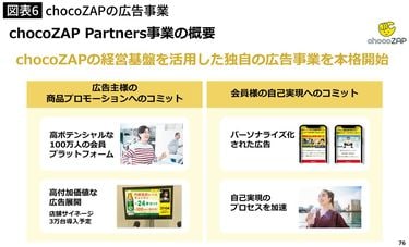 2年で会員120万人超｣チョコザップの快進撃はどこまで続くのか…既存ジム
