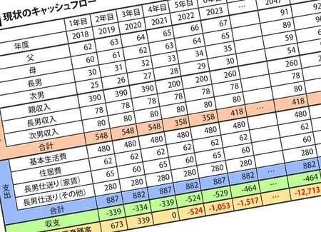 年340万要求し親の愛情を試す30歳長男 金の無心 を完全に断る方法 President Online プレジデントオンライン