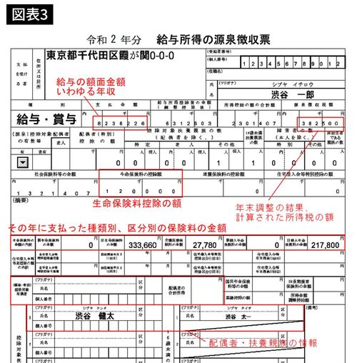 給与所得の源泉徴収票