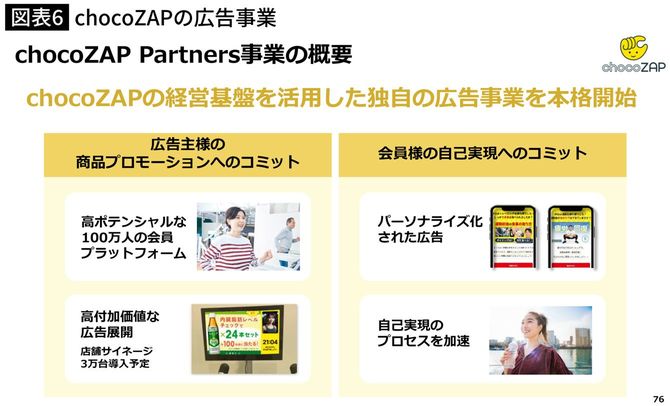 chocoZAPの広告事業