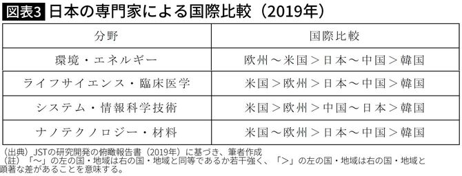 日本の専門家による国際比較