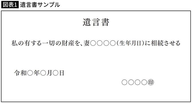 【図表】遺言書サンプル