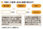「利回り」を基準に妥当な価格を導き出す!