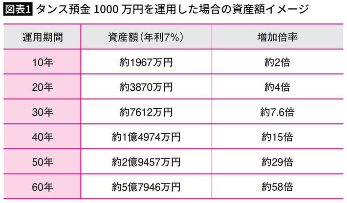 出典＝『<a href="https://www.amazon.co.jp/dp/4043301170/ref=nosim?tag=f-pol-22" target="_blank">トップ1％の富裕層が子どもに伝える 世界一のお金の教育</a>』