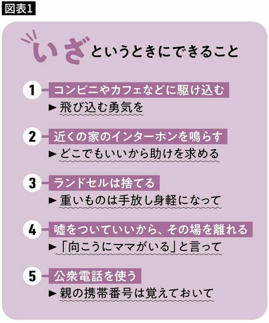 【図表1】いざというときにできること