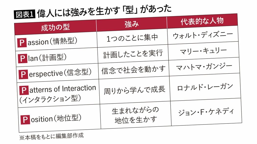 ｢他の選択肢｣を捨てる