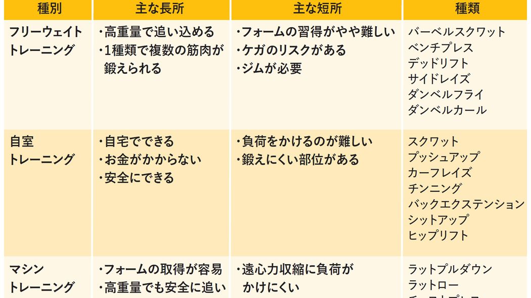 低負荷なのにダンベルやマシンと同じ効果…医師｢高齢者でも安全でラクラク続けられる筋トレの種類｣ 筋トレをしていない人ほど効果を実感できる