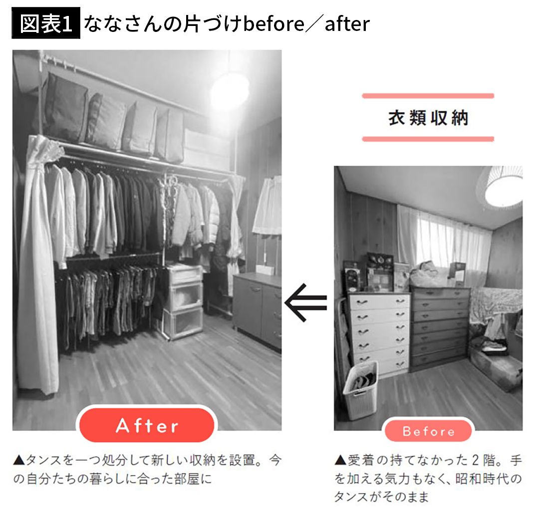 【図表1】ななさんの片づけbefore／after