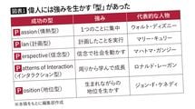 ｢他の選択肢｣を捨てる