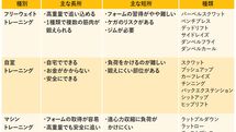 低負荷なのにダンベルやマシンと同じ効果…医師｢高齢者でも安全でラクラク続けられる筋トレの種類｣