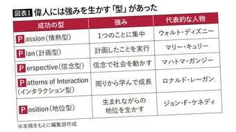 ｢他の選択肢｣を捨てる