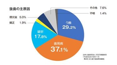 自分で治せる! 歯医者で良くならない症状の原因は歯にない 「非患部原性」疾患「… 自分で治せる! (歯医者で良くならない症状の原因は歯にない