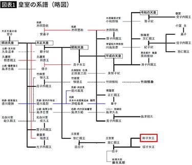 なぜ｢敬宮さま｣ではなく｢愛子さま｣と呼ぶのか…時代に合わせて